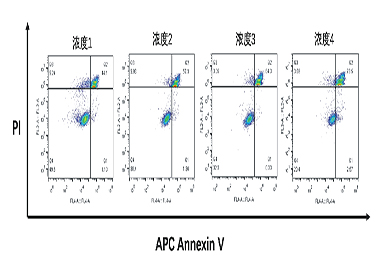 云南流式细胞凋亡